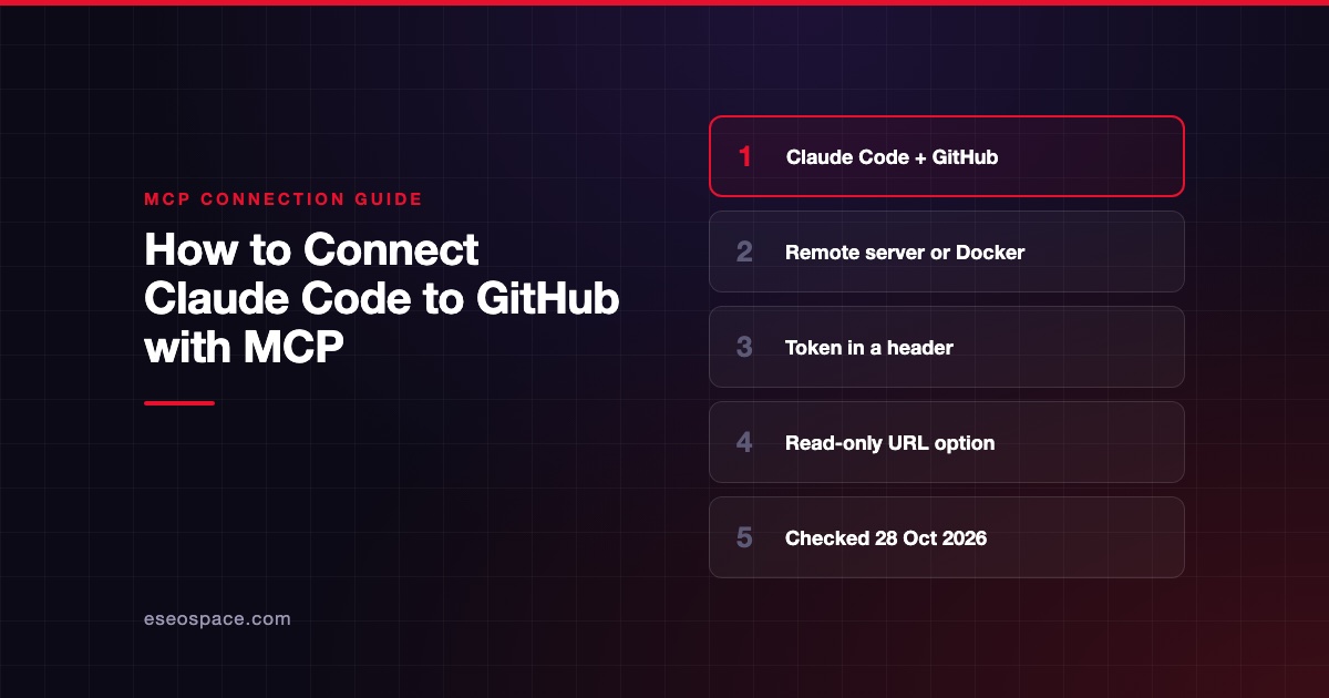 How to Connect Claude Code to GitHub with MCP