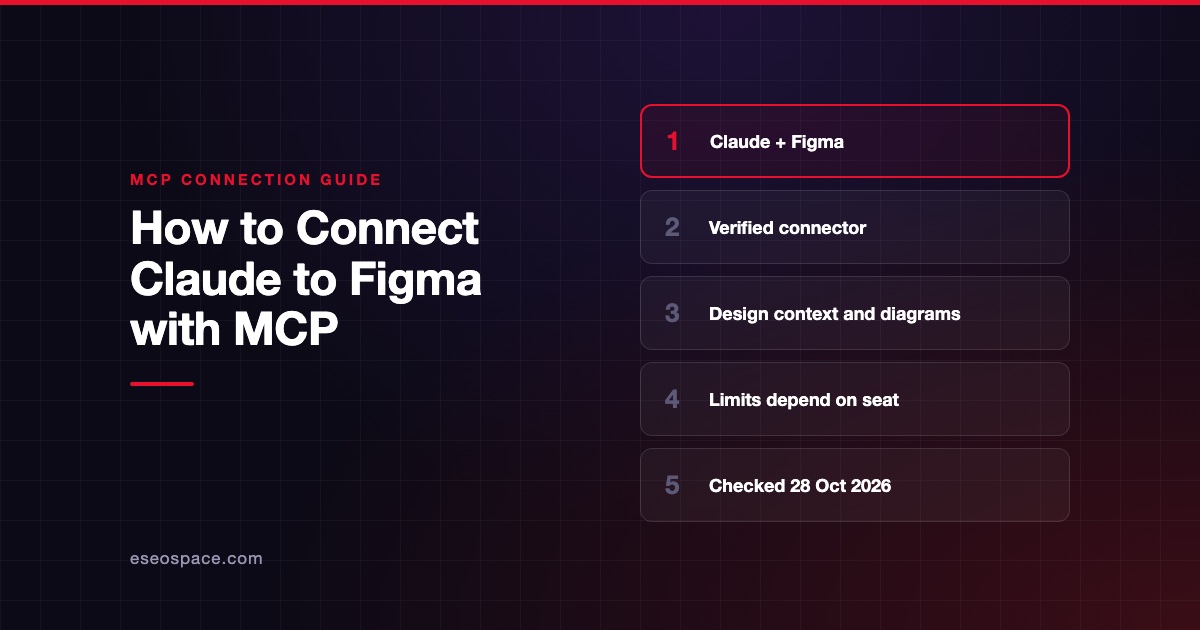 How to Connect Claude to Figma with MCP