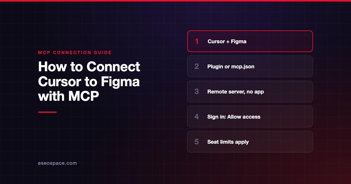 How to Connect Cursor to Figma with MCP