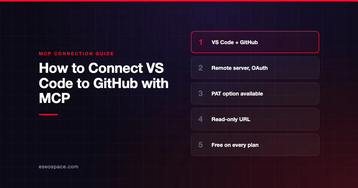How to Connect VS Code to GitHub with MCP