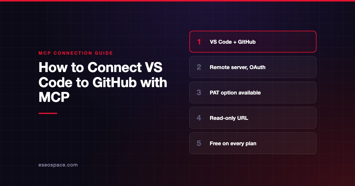 How to Connect VS Code to GitHub with MCP