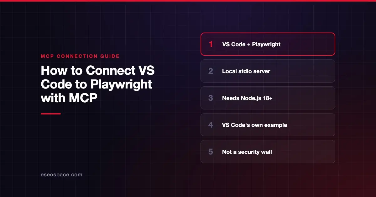 How to Connect VS Code to Playwright with MCP