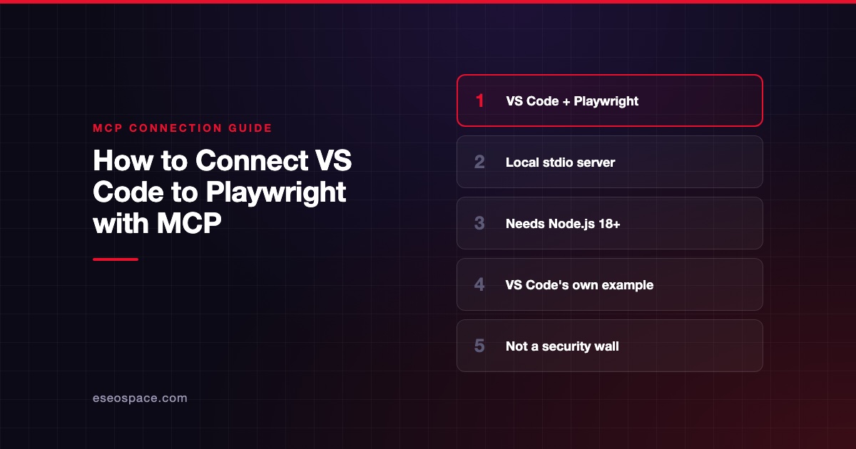 How to Connect VS Code to Playwright with MCP