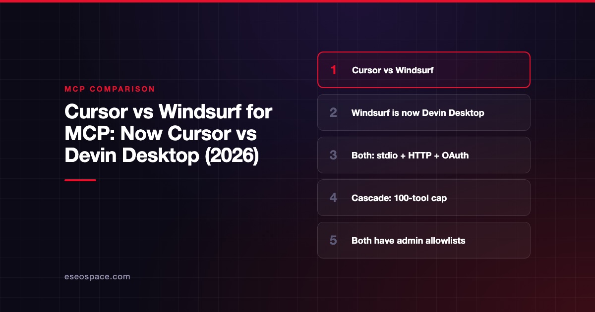 Cursor vs Windsurf for MCP: Now Cursor vs Devin Desktop (2026)