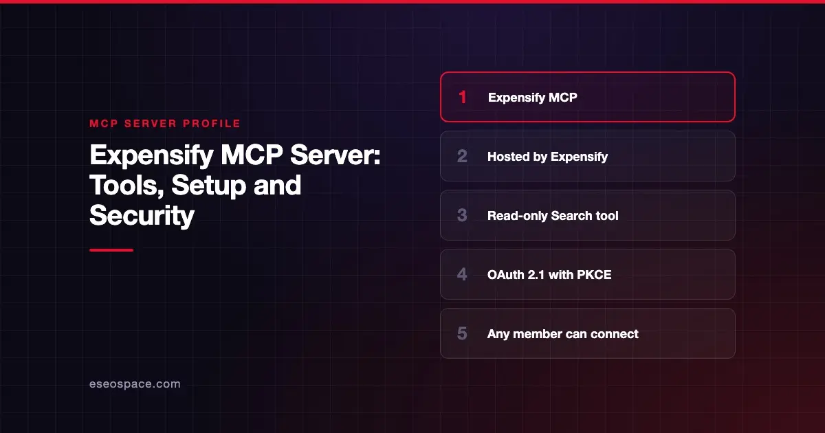 Expensify MCP Server: Tools, Setup and Security