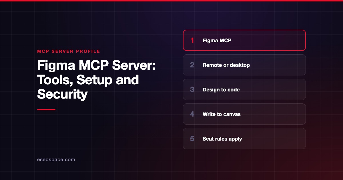 Figma MCP Server: Tools, Setup and Security
