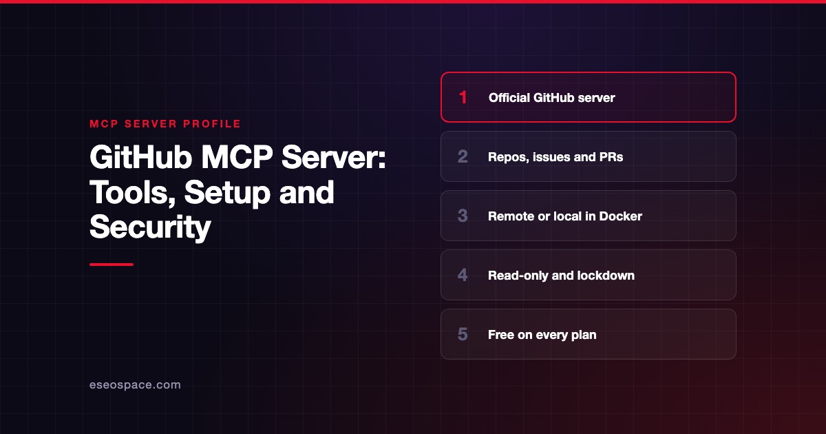 GitHub MCP Server: Tools, Setup and Security