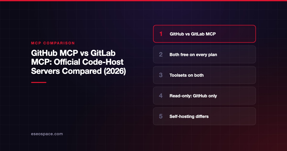 GitHub MCP vs GitLab MCP: Official Code-Host Servers Compared (2026)