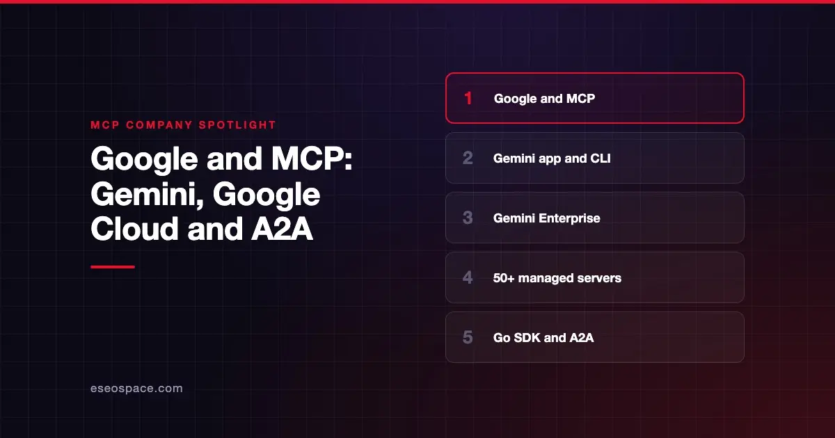 Google and MCP: Gemini, Google Cloud and A2A