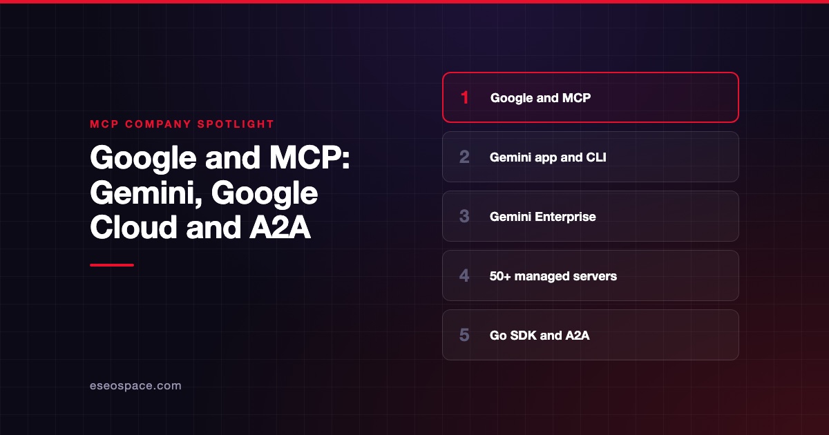 Google and MCP: Gemini, Google Cloud and A2A