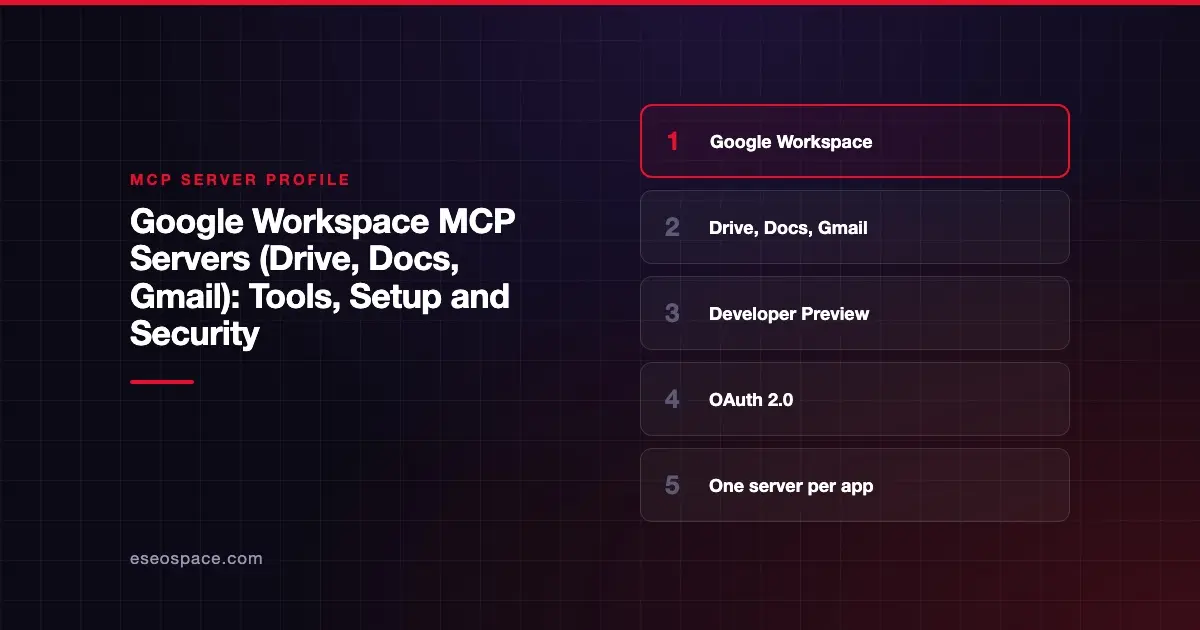 Google Workspace MCP Servers (Drive, Docs, Gmail): Tools, Setup and Security