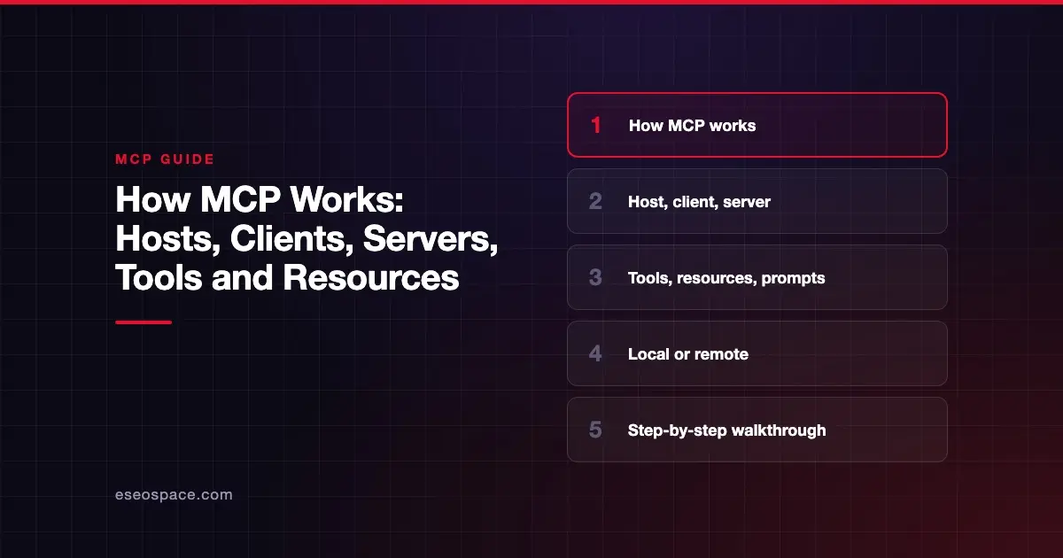 How MCP Works: Hosts, Clients, Servers, Tools and Resources