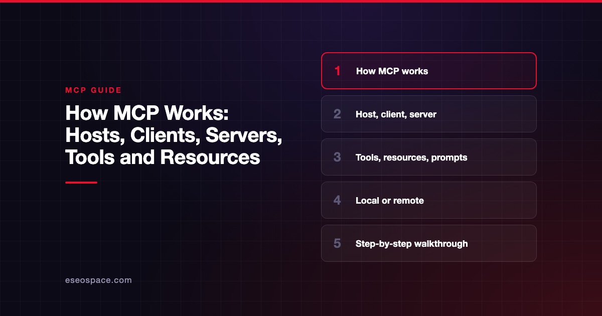 How MCP Works: Hosts, Clients, Servers, Tools and Resources