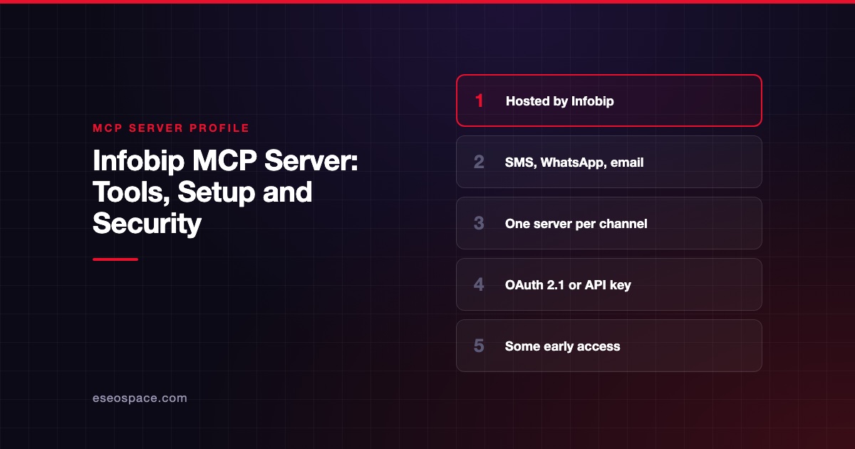 Infobip MCP Server: Tools, Setup and Security