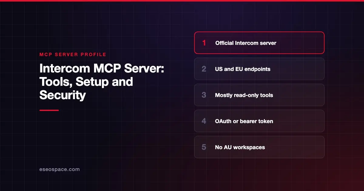 Intercom MCP Server: Tools, Setup and Security