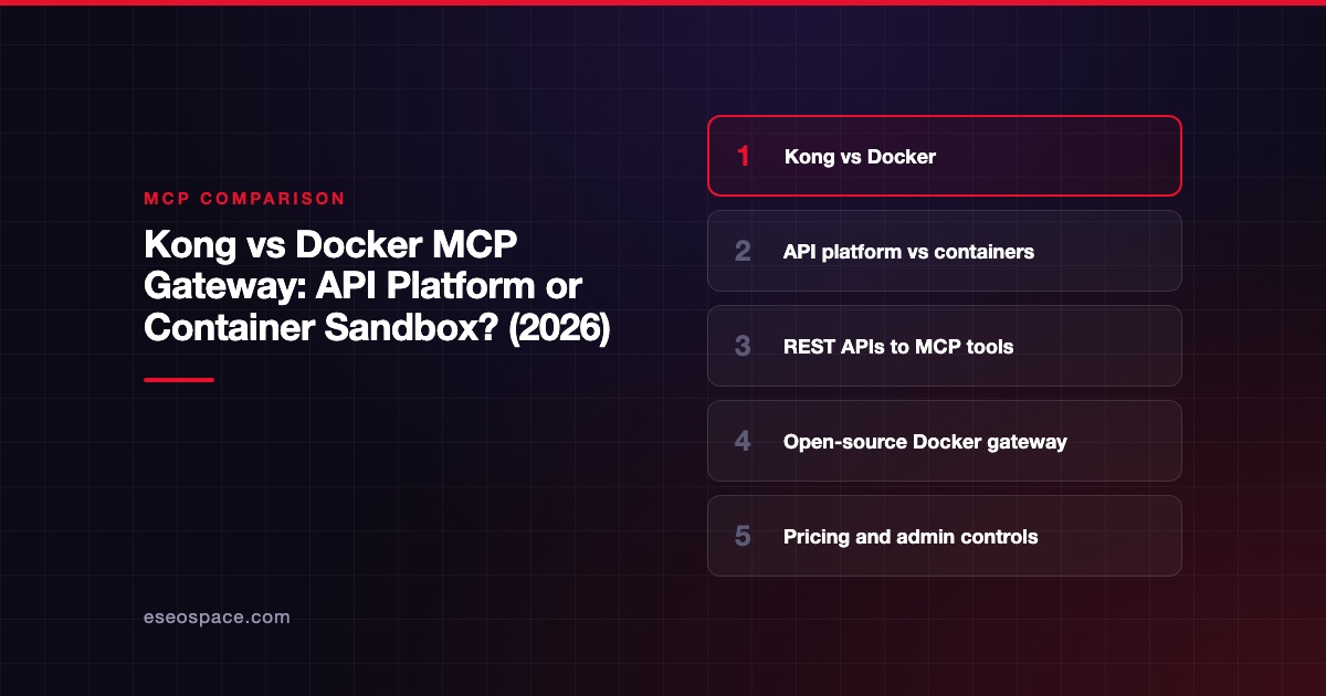 Kong vs Docker MCP Gateway: API Platform or Container Sandbox? (2026)