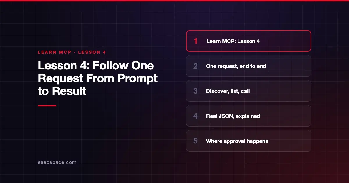 Lesson 4: Follow One Request From Prompt to Result