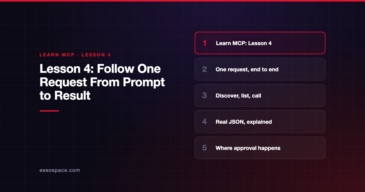 Lesson 4: Follow One Request From Prompt to Result