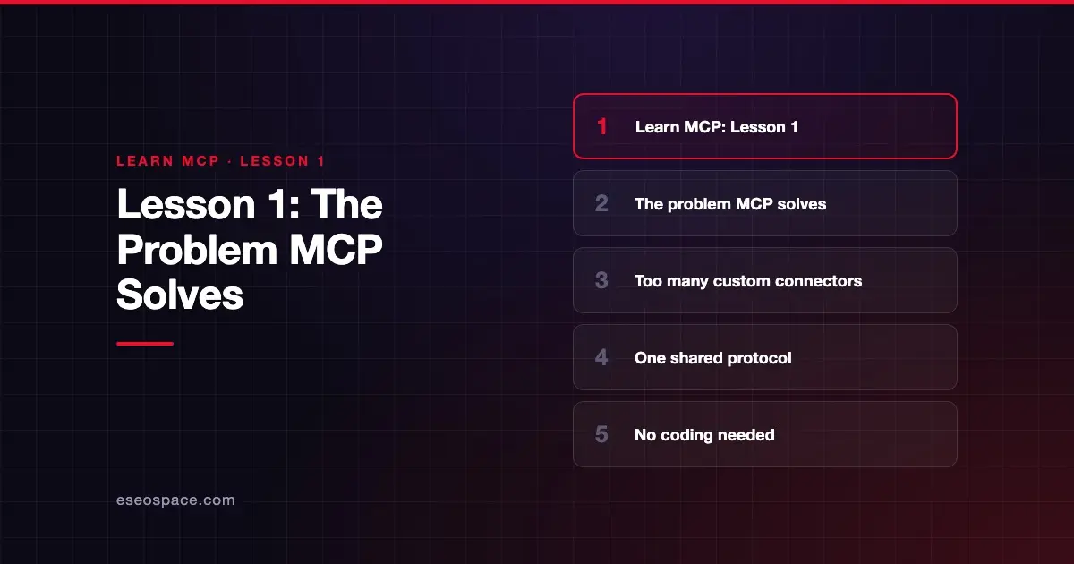 Lesson 1: The Problem MCP Solves