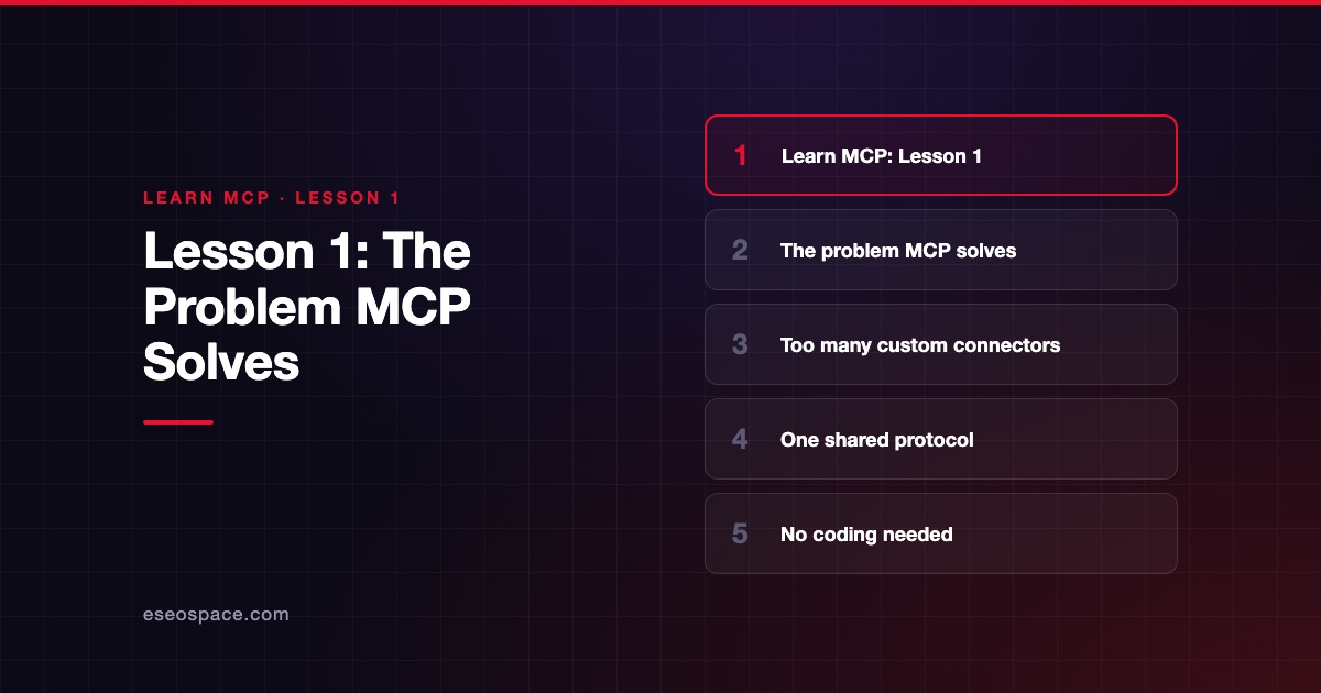 Lesson 1: The Problem MCP Solves