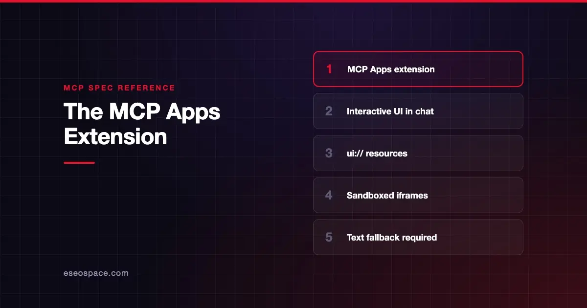 The MCP Apps Extension