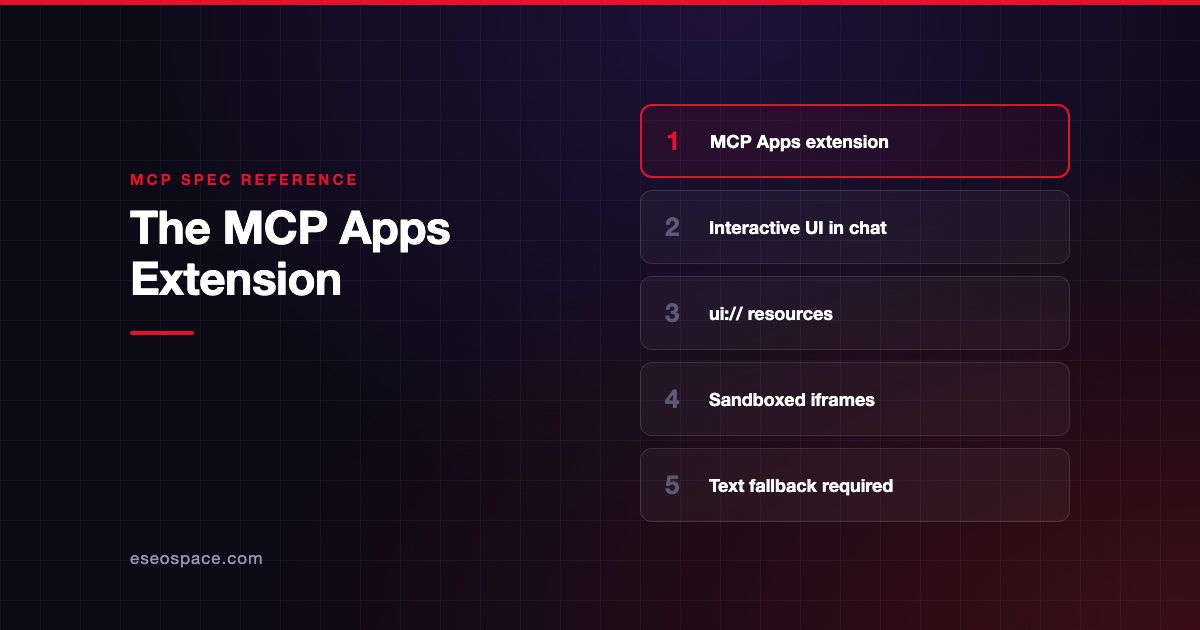 The MCP Apps Extension