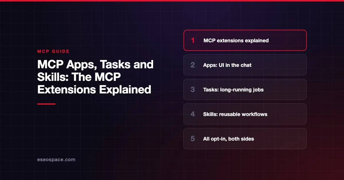 MCP Apps, Tasks and Skills: The MCP Extensions Explained