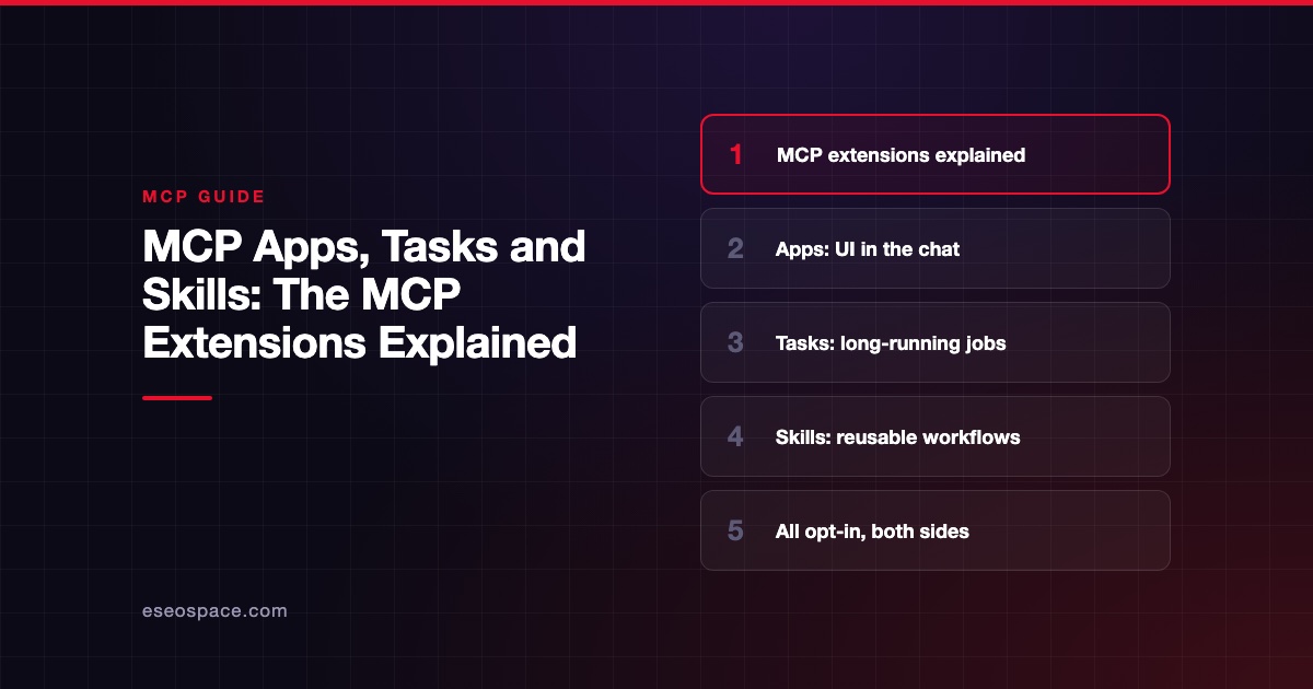 MCP Apps, Tasks and Skills: The MCP Extensions Explained