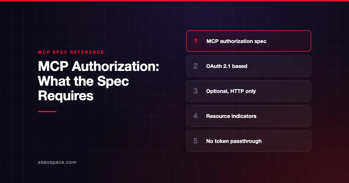MCP Authorization: What the Spec Requires