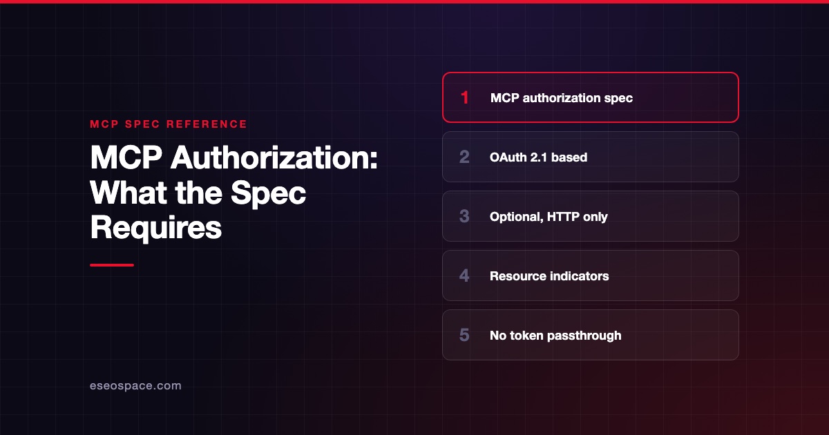 MCP Authorization: What the Spec Requires
