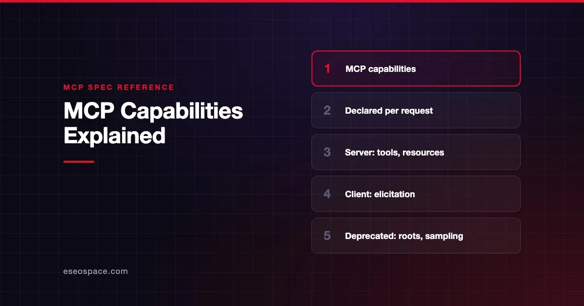 MCP Capabilities Explained