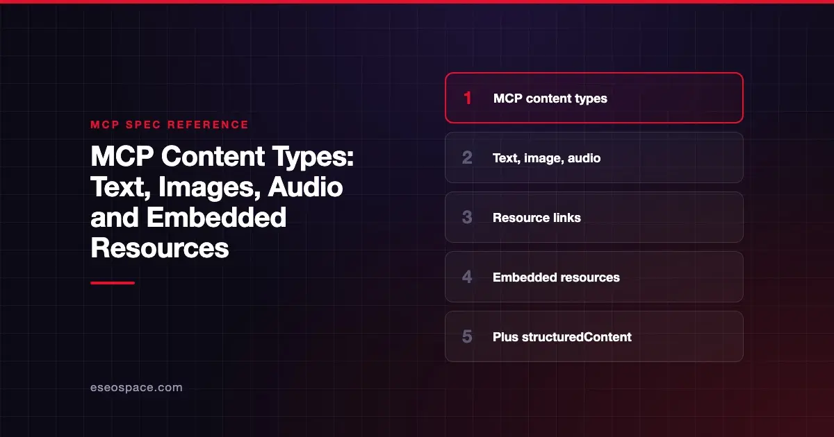 MCP Content Types: Text, Images, Audio and Embedded Resources