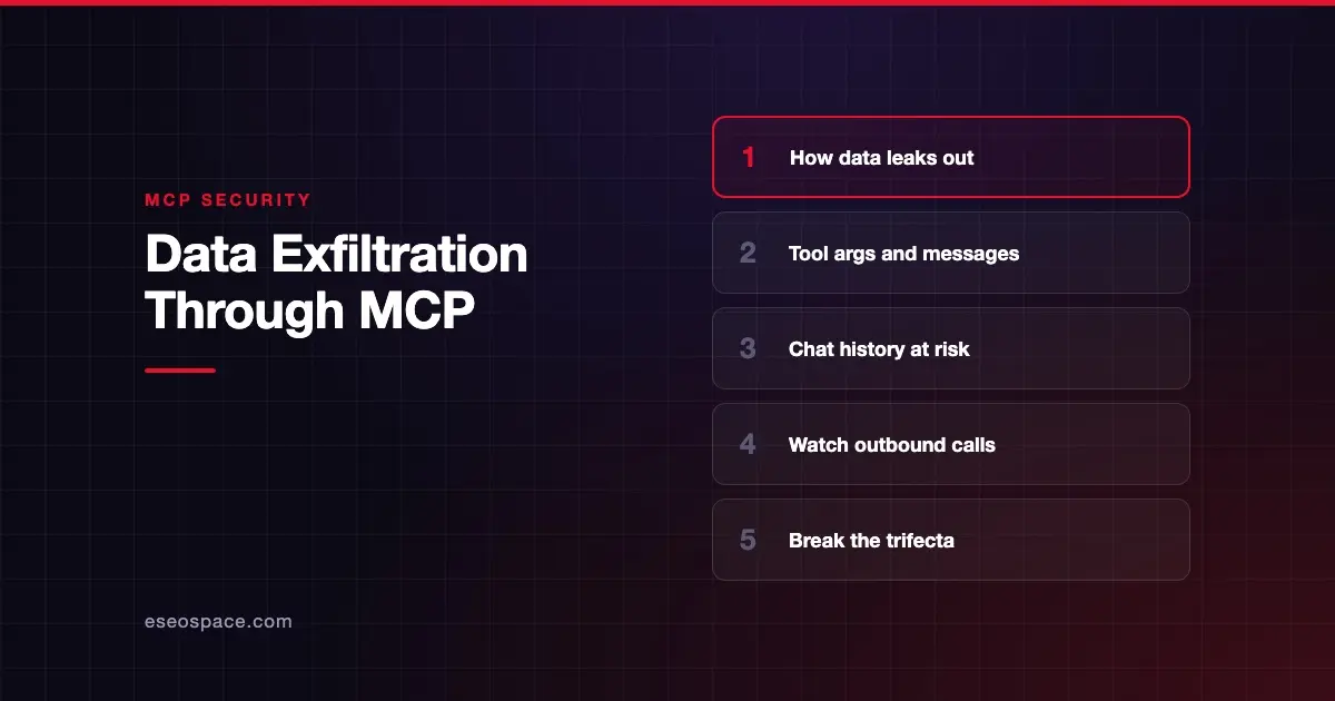 Data Exfiltration Through MCP