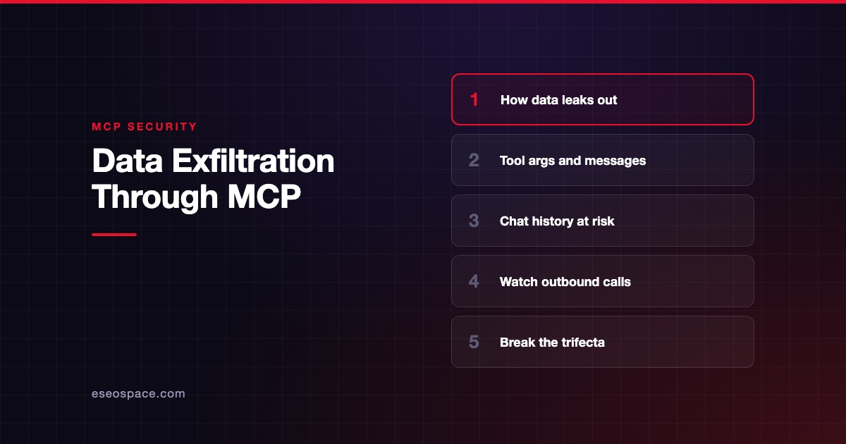 Data Exfiltration Through MCP