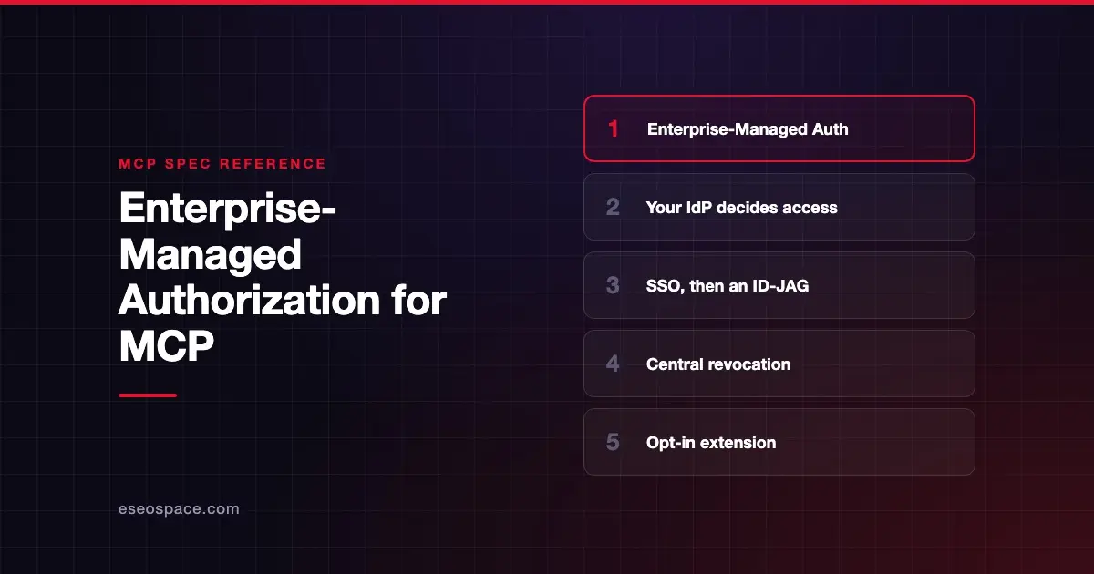 Enterprise-Managed Authorization for MCP