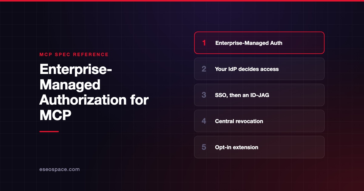 Enterprise-Managed Authorization for MCP