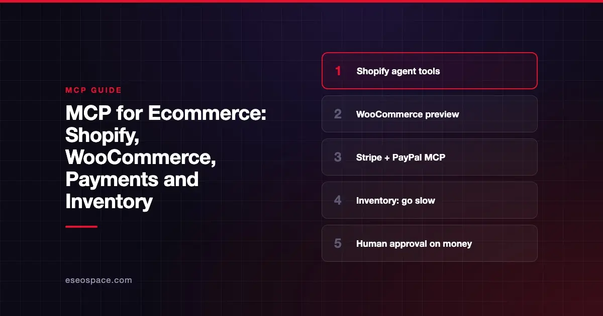 MCP for Ecommerce: Shopify, WooCommerce, Payments and Inventory