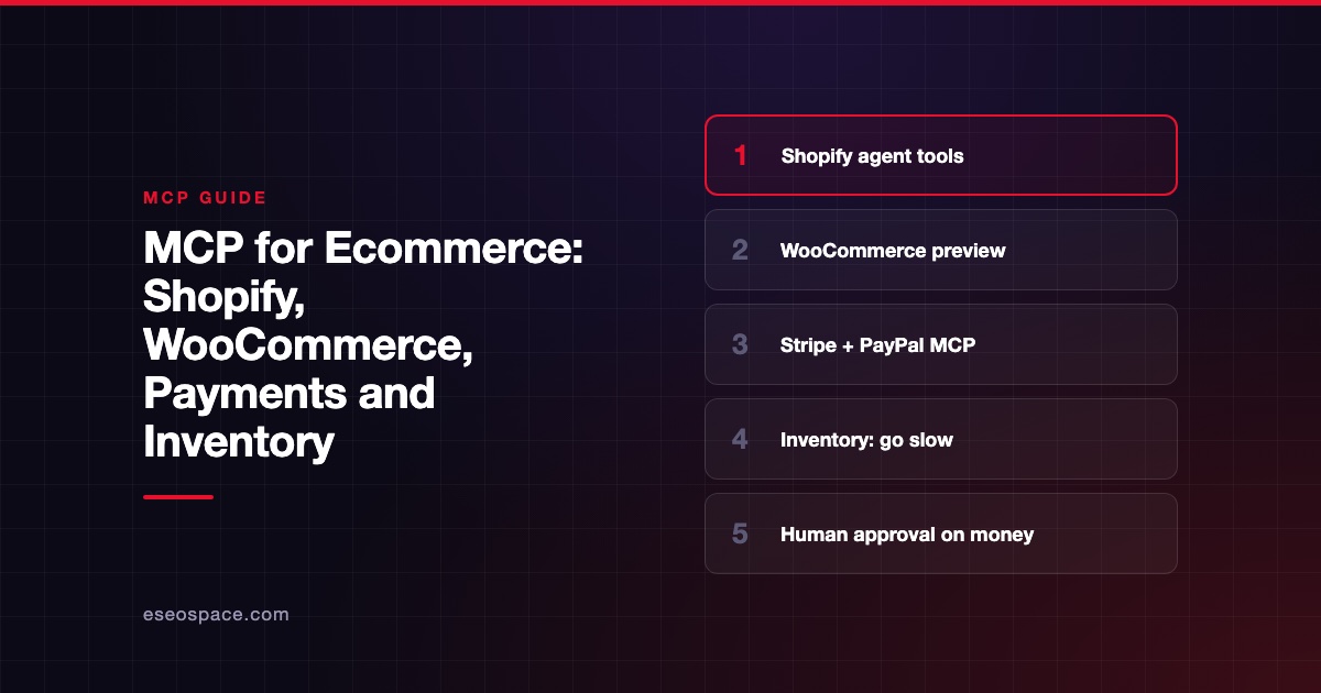 MCP for Ecommerce: Shopify, WooCommerce, Payments and Inventory
