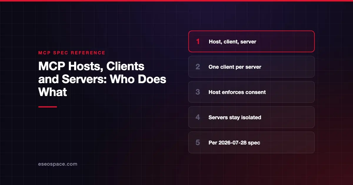MCP Hosts, Clients and Servers: Who Does What