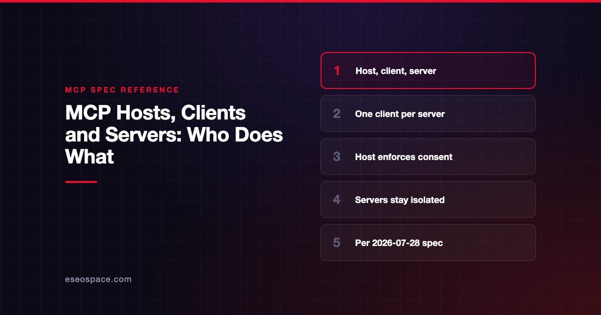 MCP Hosts, Clients and Servers: Who Does What