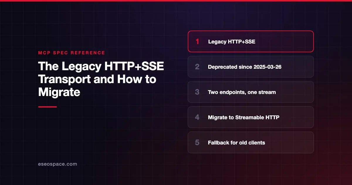 The Legacy HTTP+SSE Transport and How to Migrate