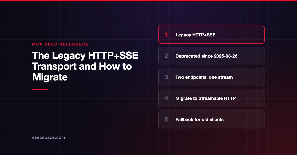 The Legacy HTTP+SSE Transport and How to Migrate