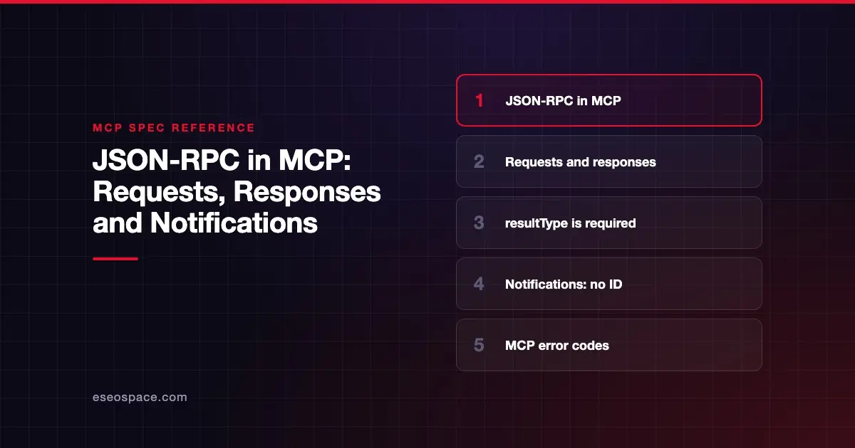 JSON-RPC in MCP: Requests, Responses and Notifications