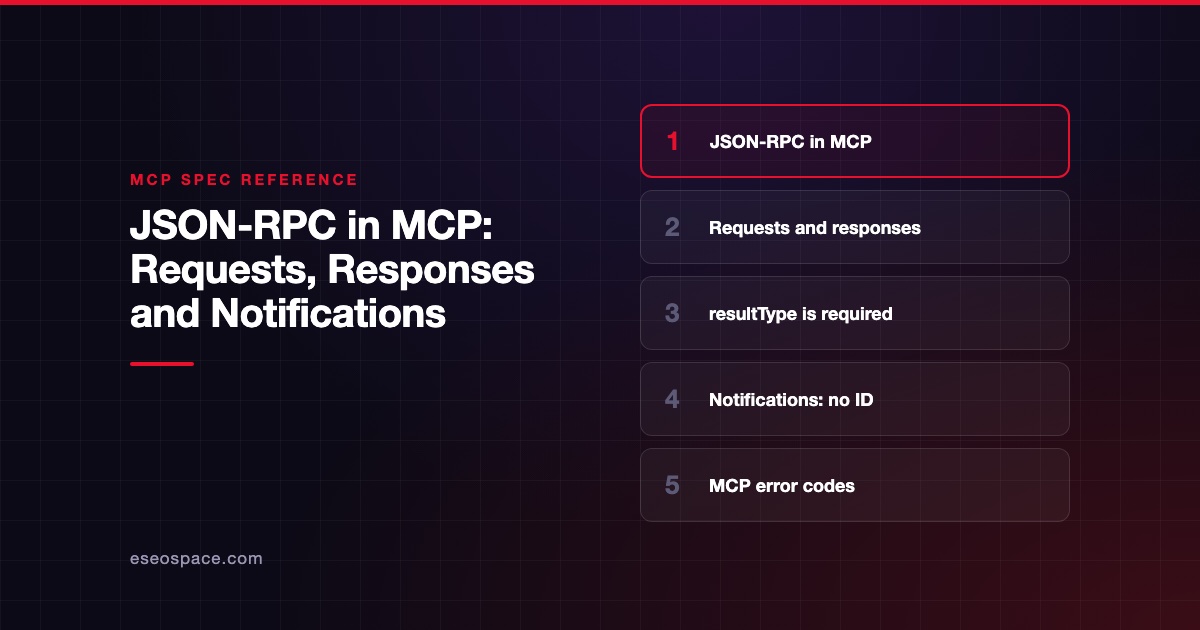 JSON-RPC in MCP: Requests, Responses and Notifications