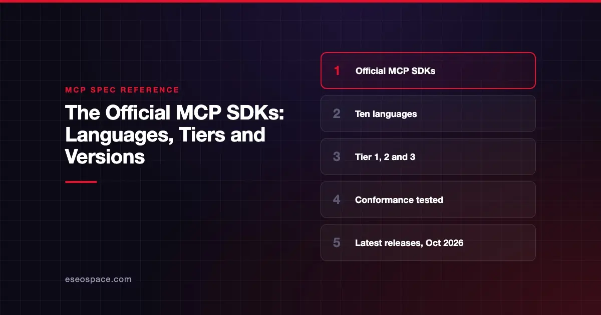 The Official MCP SDKs: Languages, Tiers and Versions