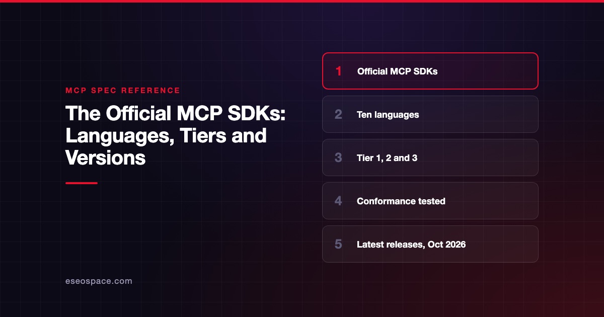 The Official MCP SDKs: Languages, Tiers and Versions