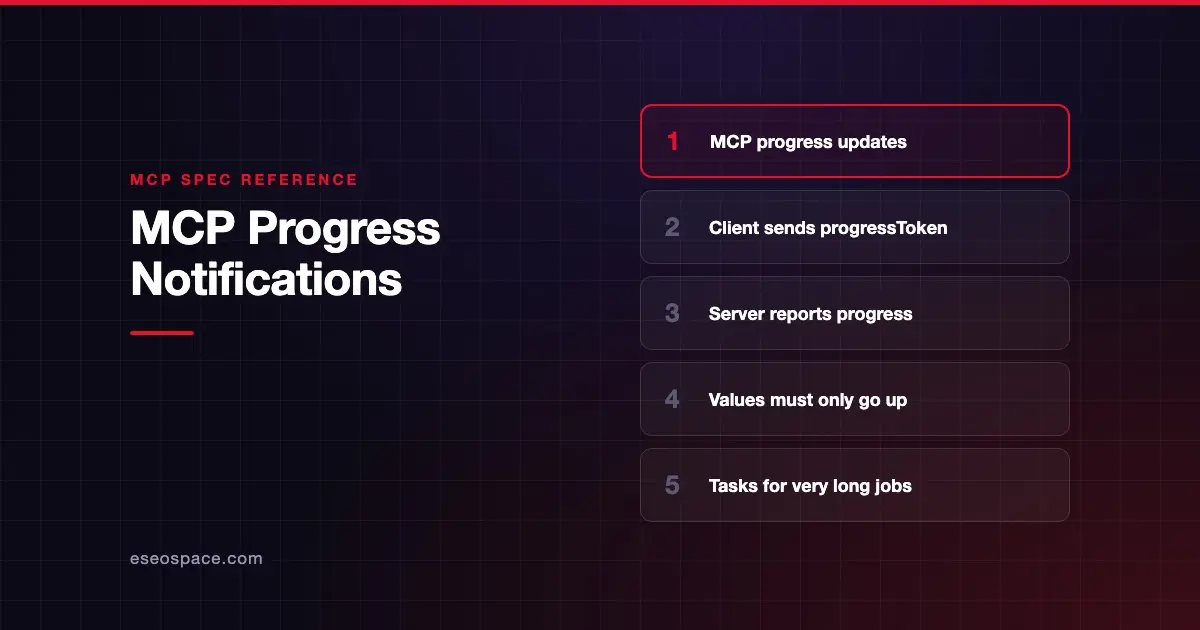 MCP Progress Notifications