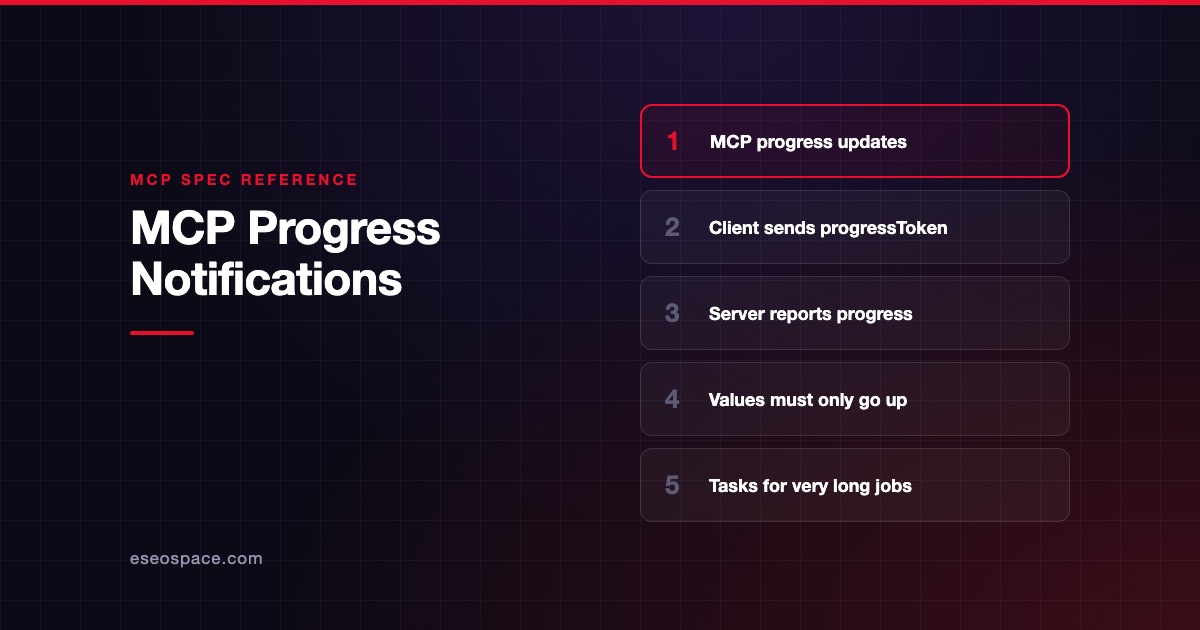 MCP Progress Notifications