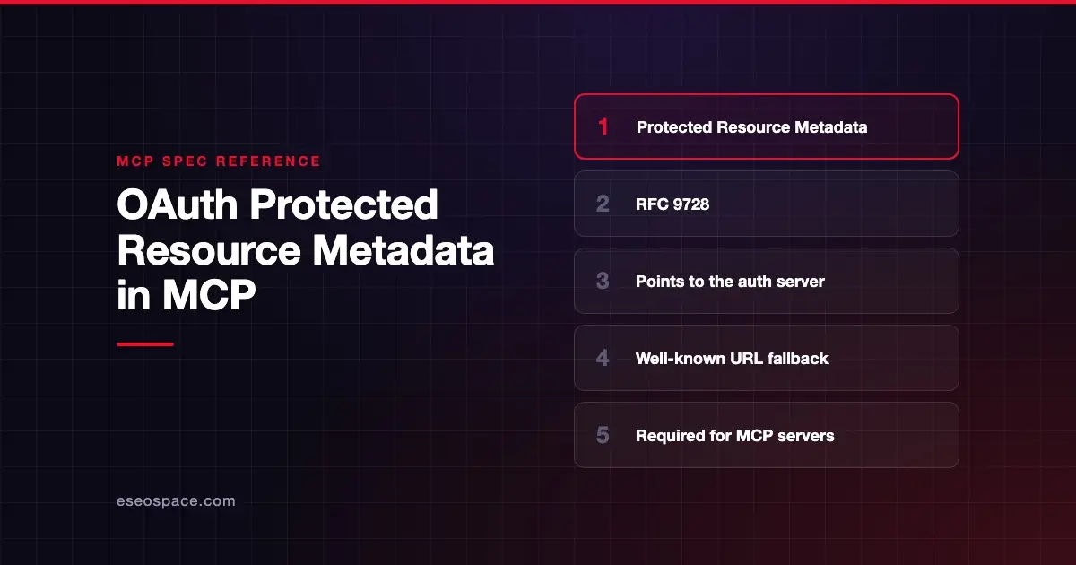 OAuth Protected Resource Metadata in MCP