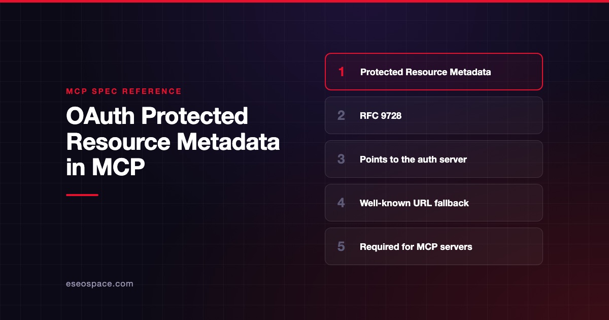 OAuth Protected Resource Metadata in MCP